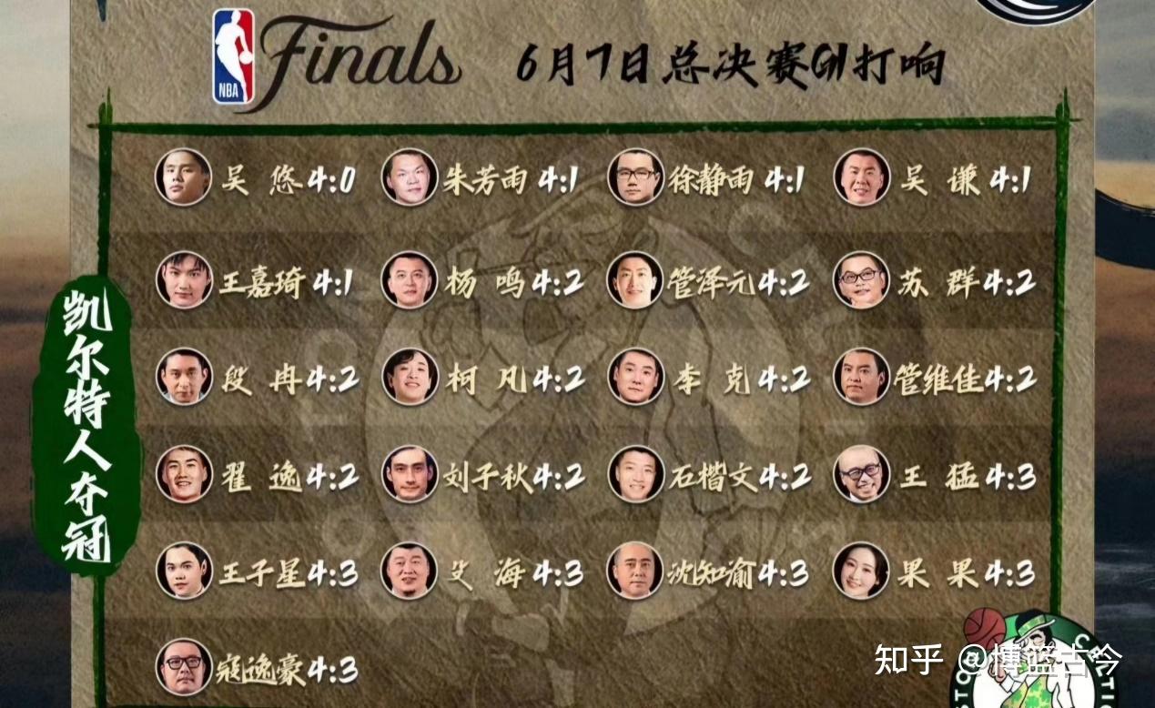 NBA季后赛悬念重重，哪支球队将夺冠？