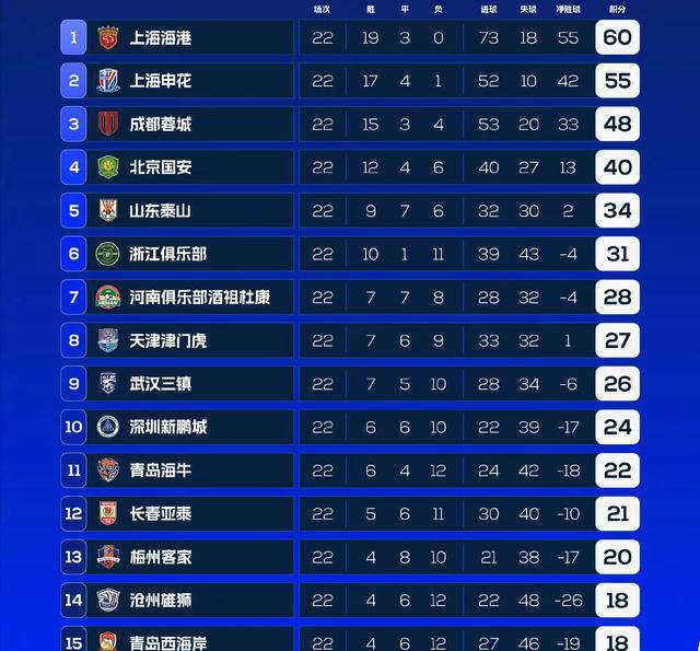 达姆斯特特蒙德豪取连胜，表现出色上升积分榜