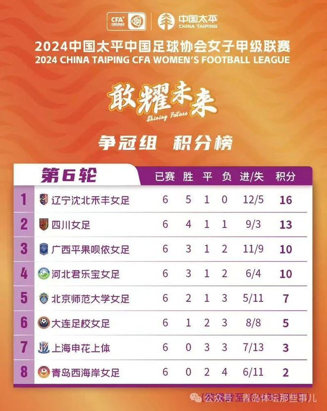精益求精！斯坦福桥女足志向冲超