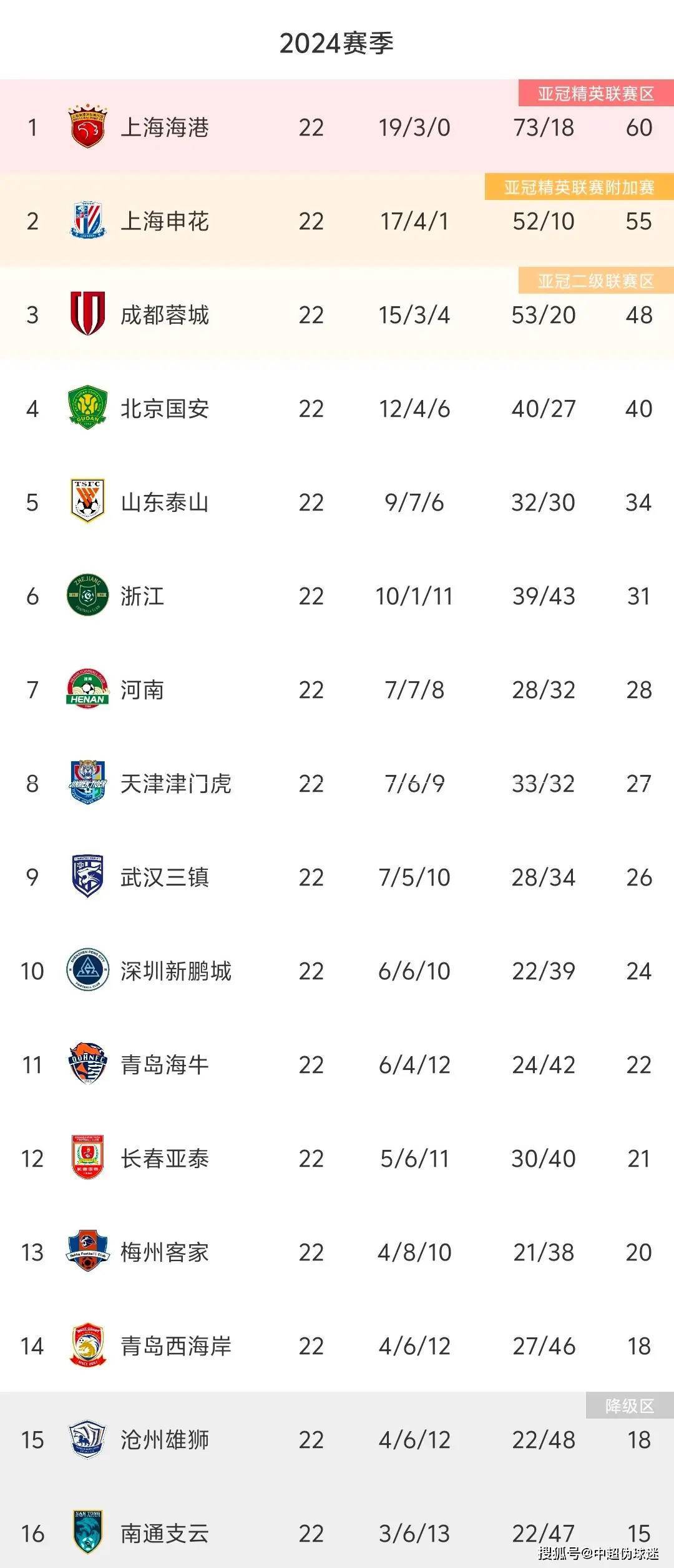 小组联赛战况激烈，球队奋力争冠
