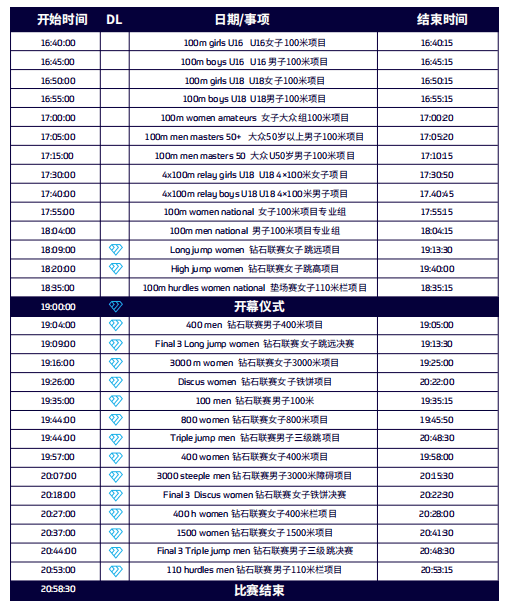 热门项目田径比赛分组公布，看点十足