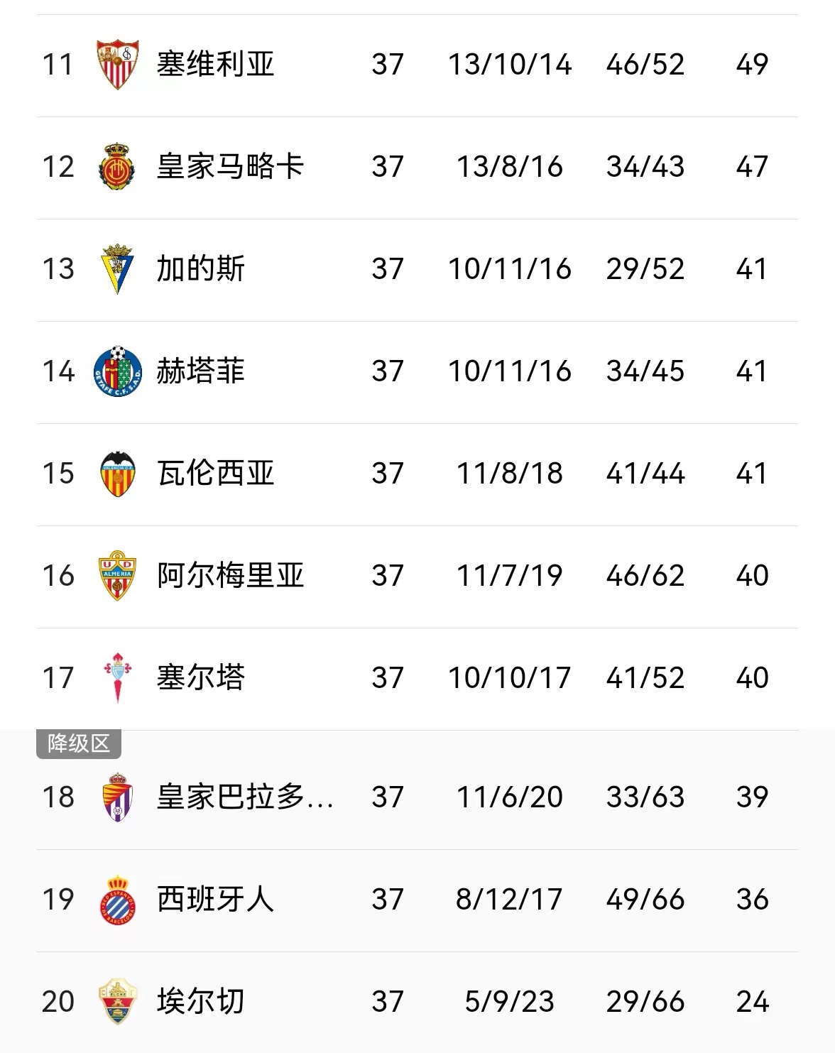 马略卡客场成功逆转埃尔切，提升信心